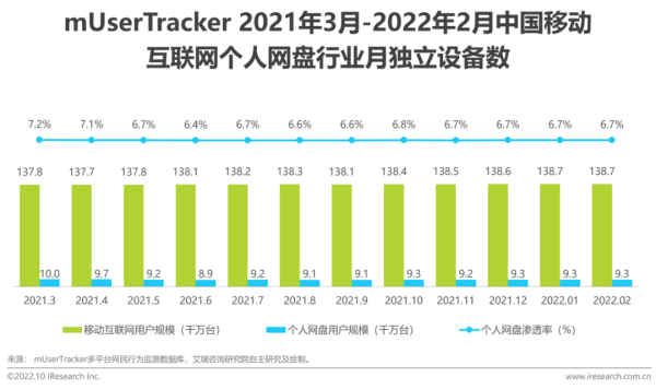 AI大模型時代，網盤不再沉寂？