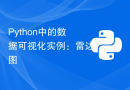 Python中的数据可视化实例：雷达图