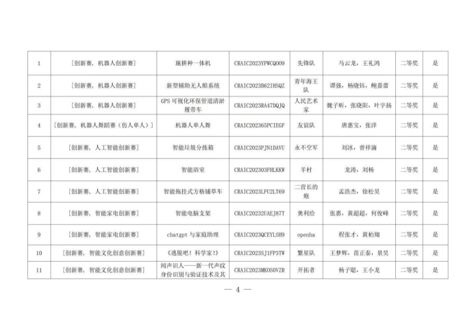 海南科技职业大学第25届中国机器人及人工智能大赛海南赛区荣获一等奖等114项