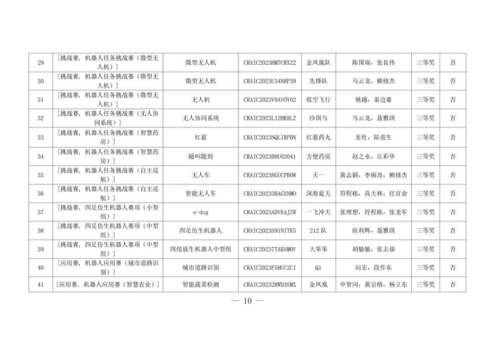 海南科技职业大学第25届中国机器人及人工智能大赛海南赛区荣获一等奖等114项