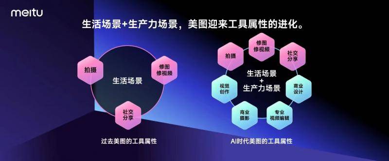 美图发布国内首个“懂美学的”AI视觉大模型MiracleVision