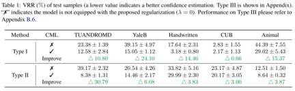 Based on information theory calibration technology, CML makes multi-modal machine learning more reliable
