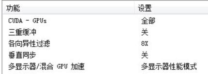 Win10 Professional Edition システムで NVIDIA グラフィックス カードをセットアップする方法