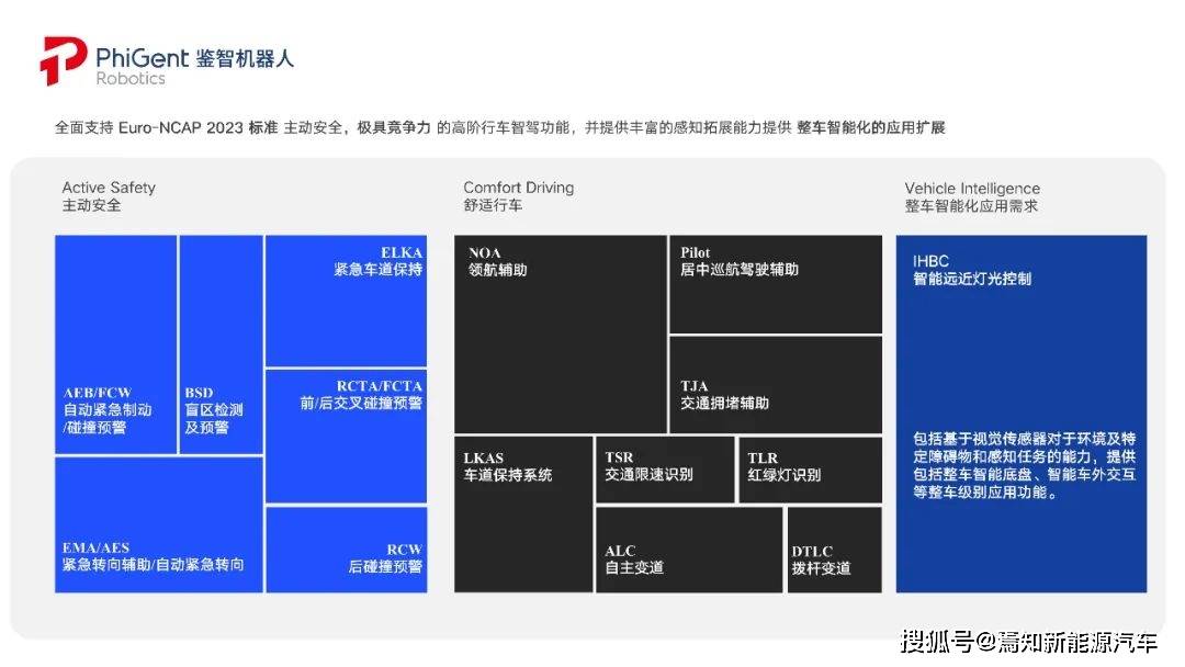 鉴智机器人发布基于地平线征程5的标准视觉感知产品