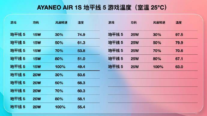 AYANEO AIR 1S 掌机发布：R7 7840U，预订价 4699 元起