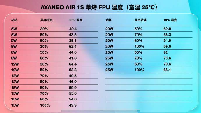 AYANEO AIR 1S 掌机发布：R7 7840U，预订价 4699 元起