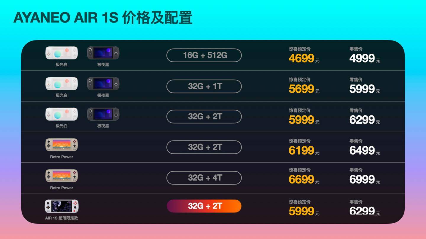 AYANEO AIR 1S 掌机发布：R7 7840U，预订价 4699 元起