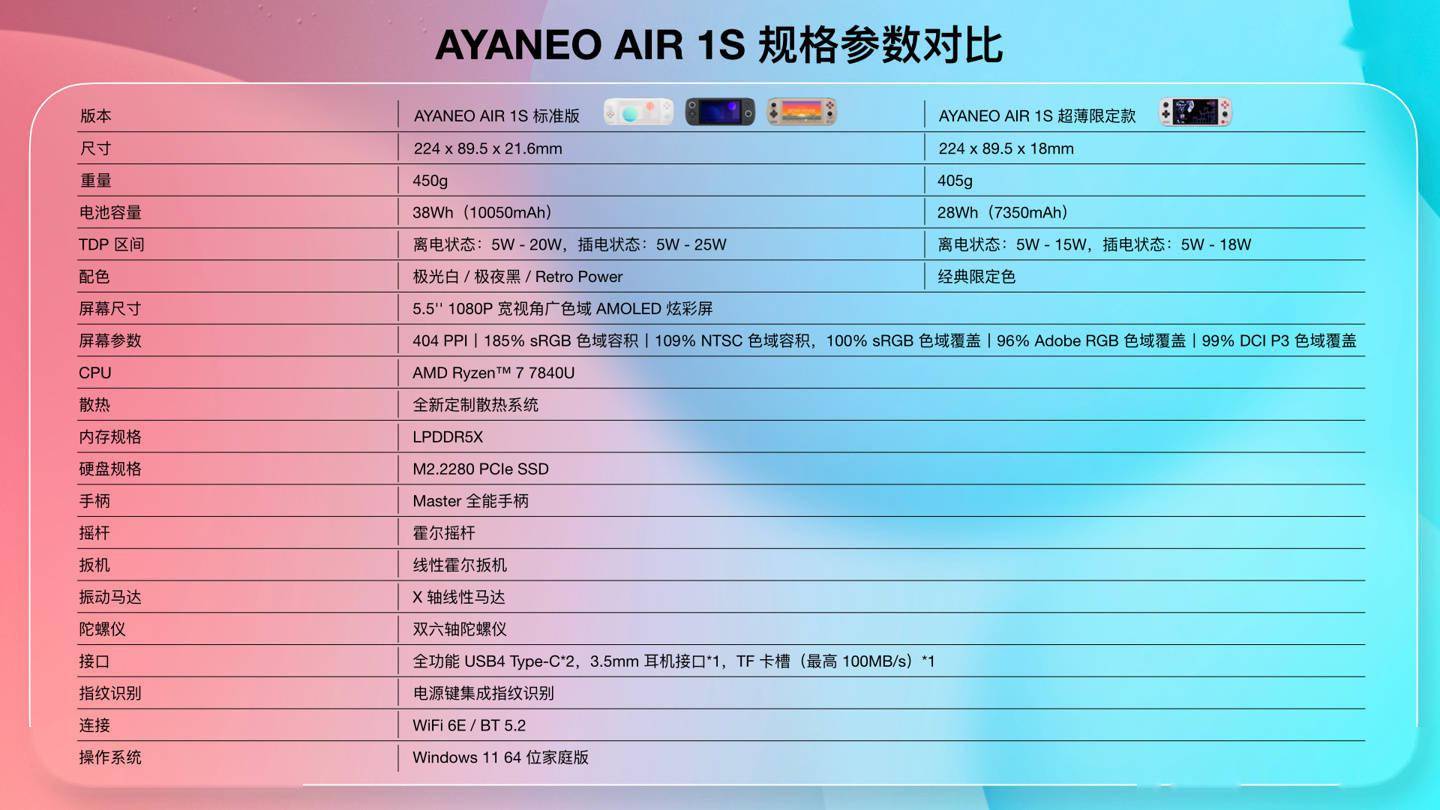 AYANEO AIR 1S 掌机发布：R7 7840U，预订价 4699 元起