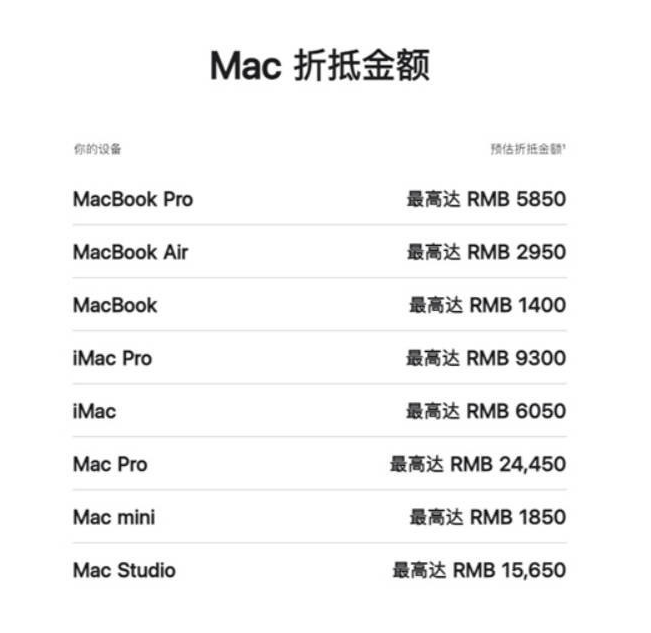 iPhone、Mac、iPad抵扣金额上涨！苹果换购计划优惠来袭