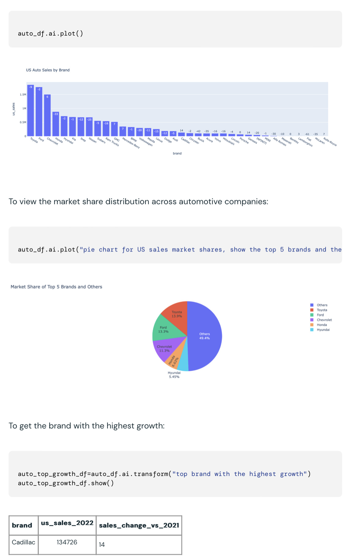 Databricks 发布大数据分析平台 Spark 用 AI 模型 SDK:一键生成 SQL 及 FySpark 语言图表代码
