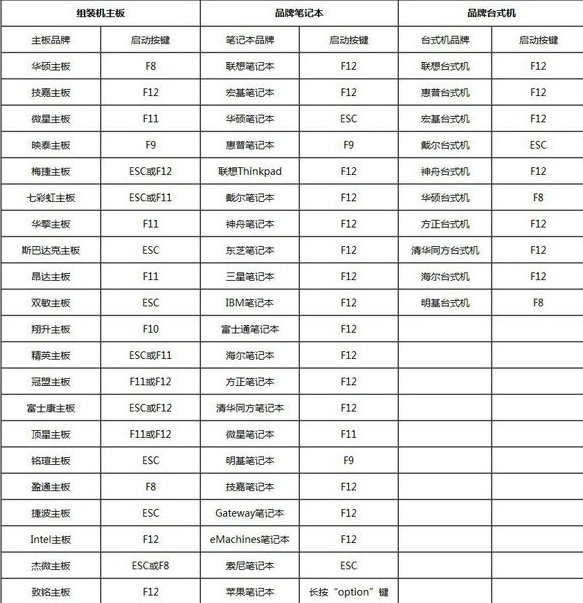 u盘重装系统win10详细步骤教程