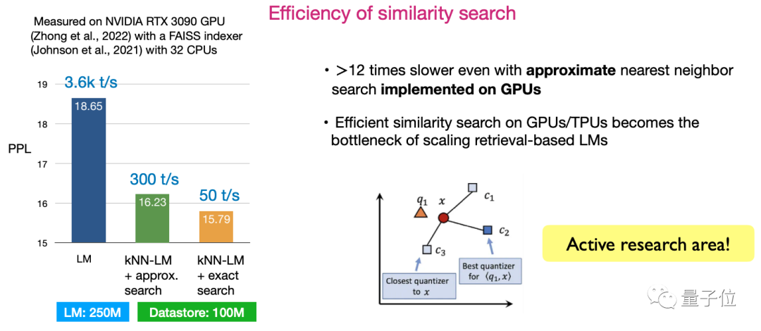 Chen Danqi’s ACL academic report is here! Detailed explanation of the 7 major directions and 3 major challenges of the large model plug-in database, 3 hours full of useful information