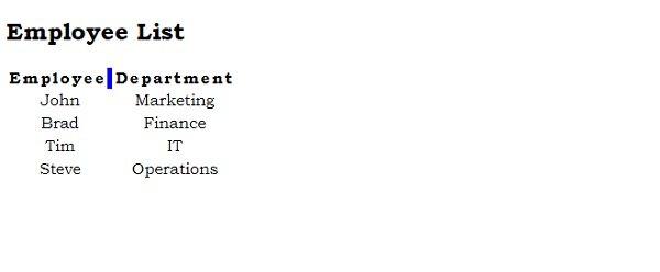 Styling Tables Working with CSS