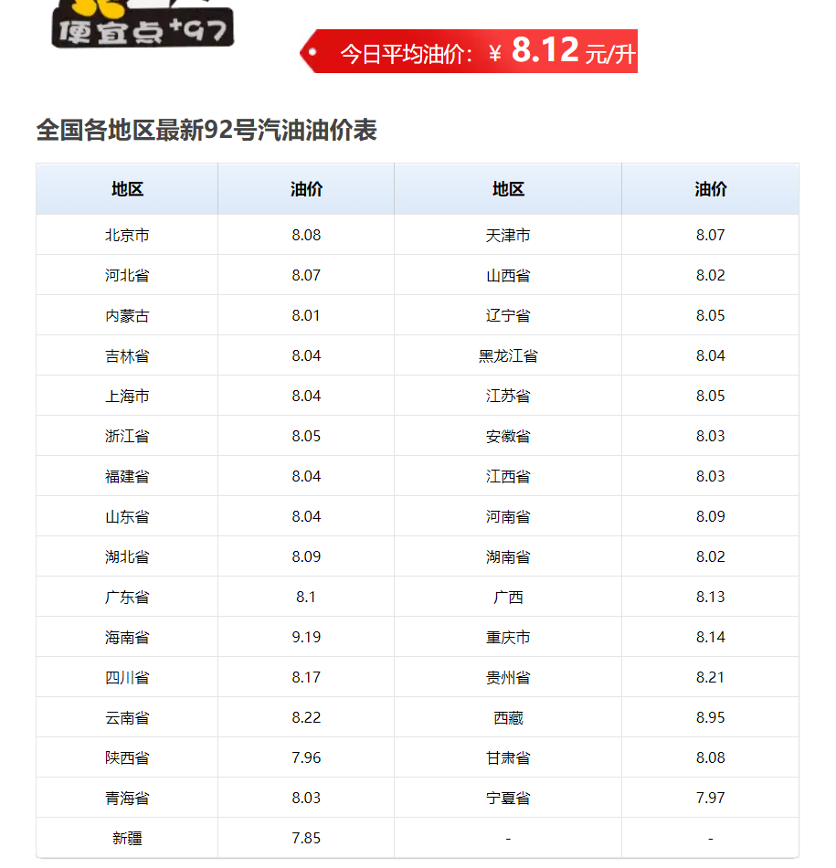 電気自動車は従来の燃料自動車に取って代わり、原油価格は5回連続上昇の時代を迎えるかもしれない?