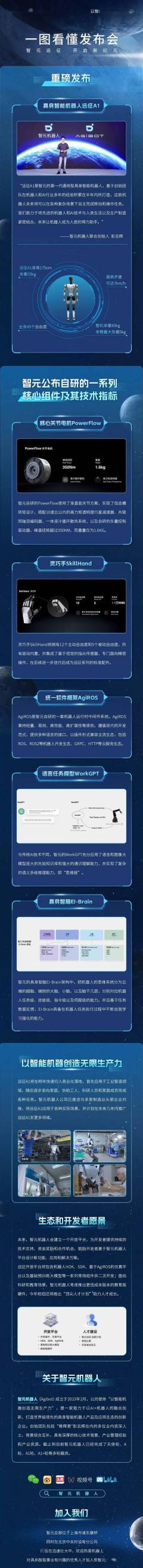 华为天才少年创业离职！一图解读智元远征A1人形机器人：适用于工厂和厨房