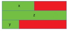 为什么在C/C++中，结构体的sizeof不等于每个成员的sizeof之和？