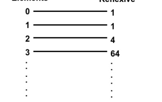 Written in C++, find the number of reflexive relations on a set