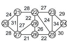 Kruskal的最小生成树算法-贪婪算法在C++中