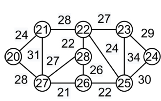 Kruskals Minimum Spanning Tree-Algorithmus – Greedy-Algorithmus in C++