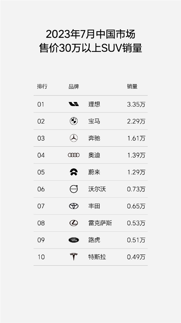 中國新勢力品牌汽車週銷售持續領先