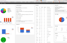 将Transforming a WordPress Server Dashboard into a Widget