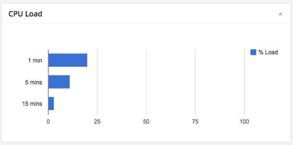 将Transforming a WordPress Server Dashboard into a Widget