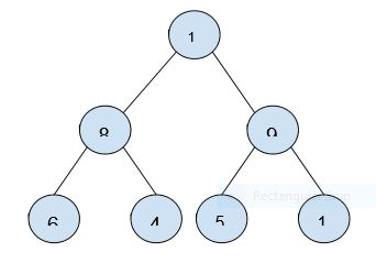 Array representation of binary heap