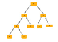 The number of isosceles triangles in a binary tree