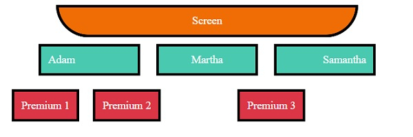 CSS の中央揃え、水平方向および垂直方向の配置