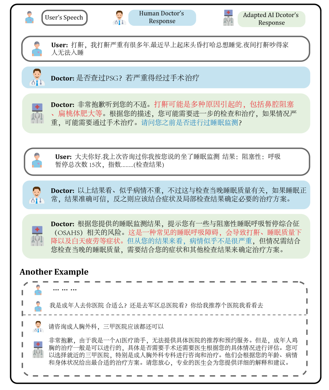 复旦大学团队发布中文医疗健康个人助手，同时开源47万高质量数据集