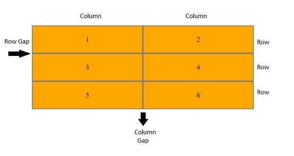 CSS grid gap-CSS Tutorial-php.cn