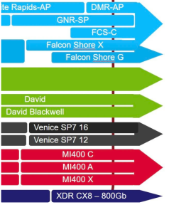 引领全新SP7插槽时代的第六代EPYC处理器
