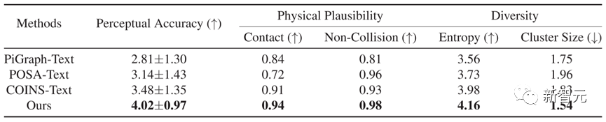 「人与场景交互生成」新突破！天大、清华发布Narrator：文本驱动，自然可控｜ICCV 2023