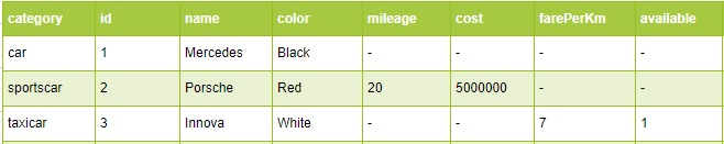 Quelles sont les différentes stratégies de mappage dhéritage dans Hibernate ?