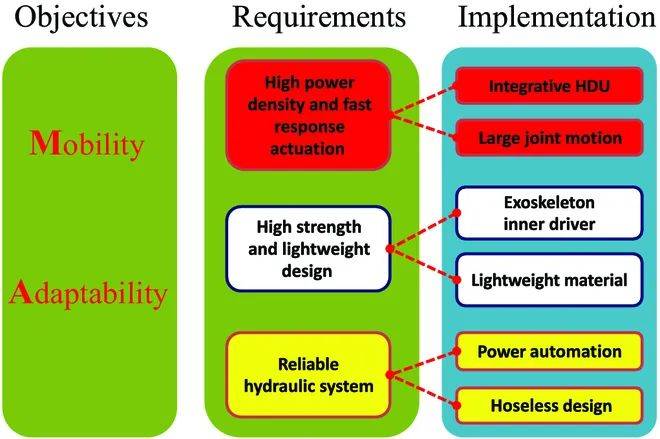 ​哈工大的这款轮腿机器人出3.0版本了！揭秘其设计、控制和性能测试