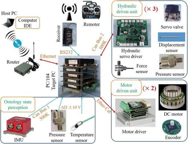 ​哈工大的这款轮腿机器人出3.0版本了！揭秘其设计、控制和性能测试
