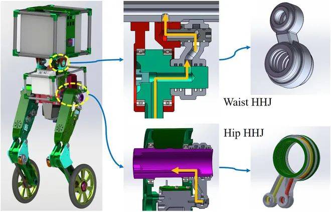 ​哈工大的这款轮腿机器人出3.0版本了！揭秘其设计、控制和性能测试