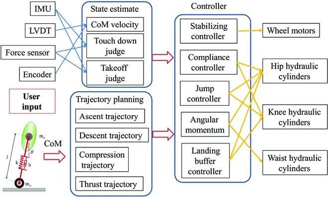 ​哈工大的这款轮腿机器人出3.0版本了！揭秘其设计、控制和性能测试