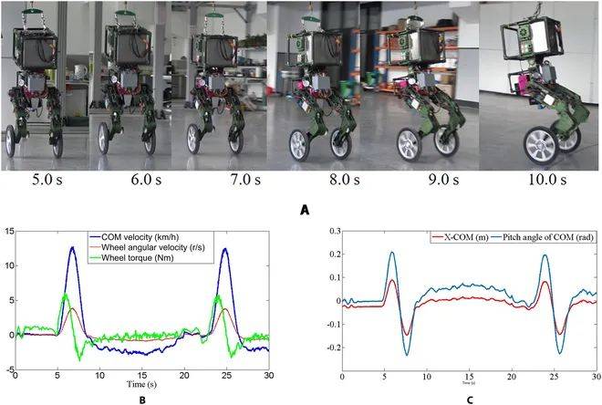 ​哈工大的这款轮腿机器人出3.0版本了！揭秘其设计、控制和性能测试