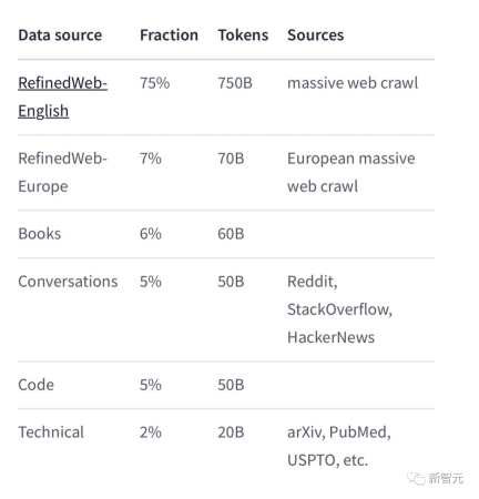 1800亿参数,世界顶级开源大模型Falcon官宣!碾压LLaMA 2,性能直逼GPT-4