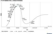 Gartner发布2023年中国数据分析和人工智能技术成熟度曲线