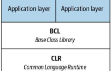 简要概述 C# 和 .NET 生态系统