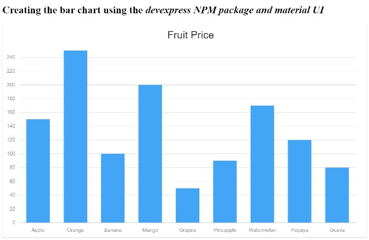 Comment créer un graphique à barres dans React à l'aide de Material UI et Devexpress ?