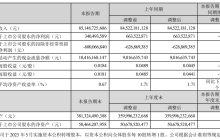 TCL 上半年营收增长，但利润下滑：归母净利润 3.4 亿元，同比减少 48.68%
