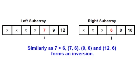 使用归并排序算法编写的C/C++程序来计算数组中的逆序对数？