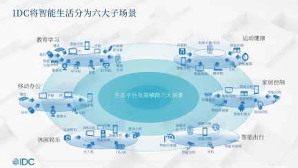 IDC:2027 年大学生群体将贡献超 800 万台 PC 销量,5 年复合增长率有望达到 5.5%
