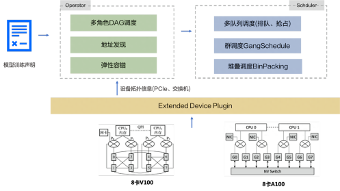 AI and machine learning integrated architecture: realizing intelligent decision-making