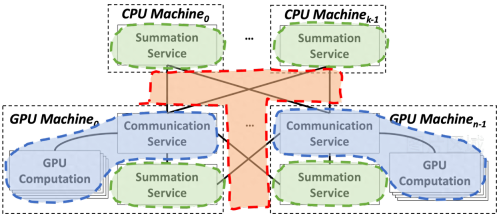 AI and machine learning integrated architecture: realizing intelligent decision-making