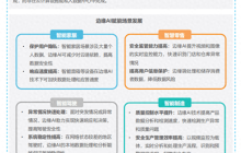 AI商业落地的未来机遇与发展举措
