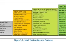 英特尔 AVX10 指令集获得 GNU Assembler 支持